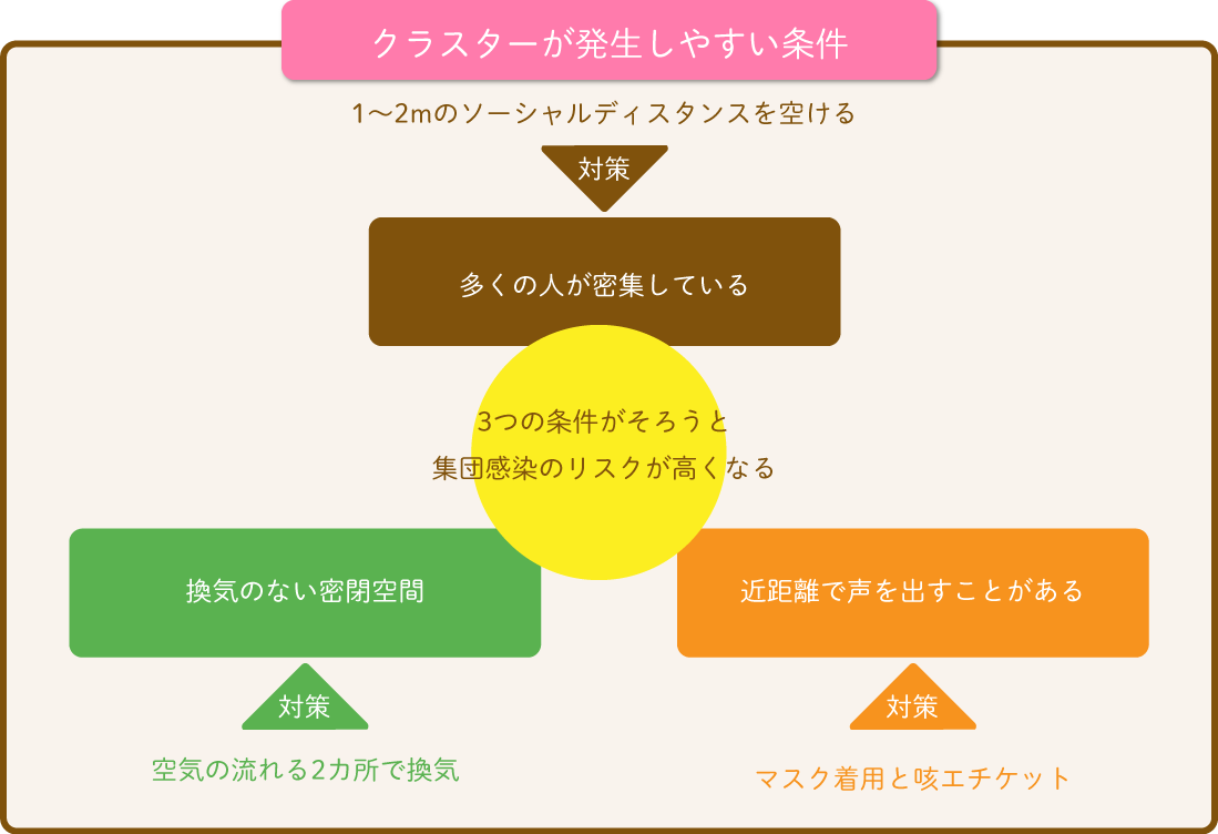 門前仲町駅・門前仲町髙木歯科